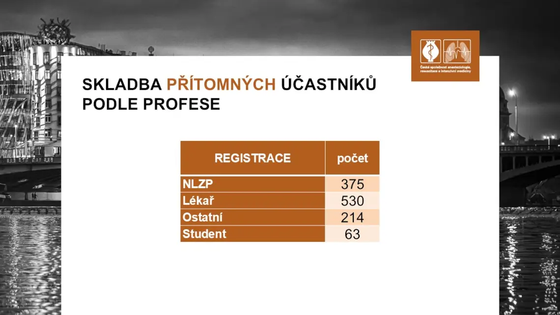 Poděkování